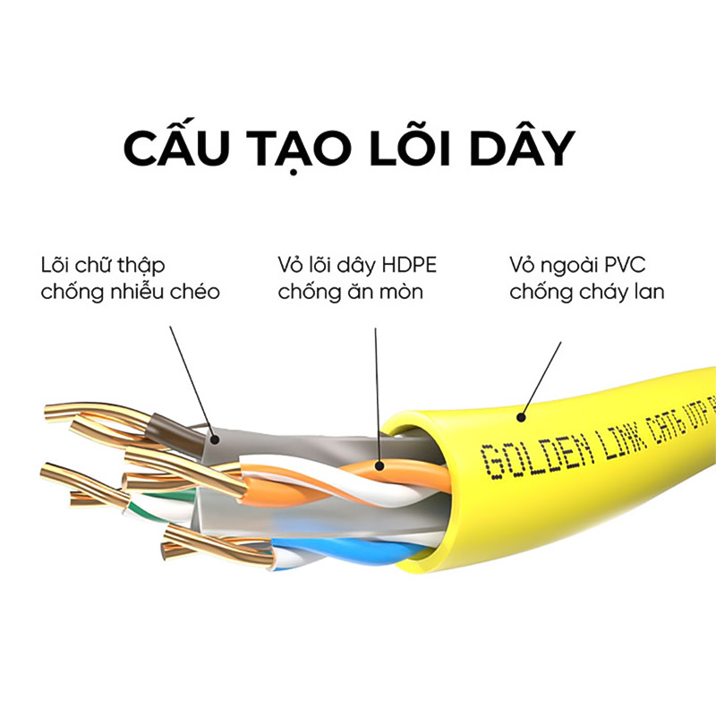 Cấu tạo của cáp mạng Golden Link Cat6 UTP