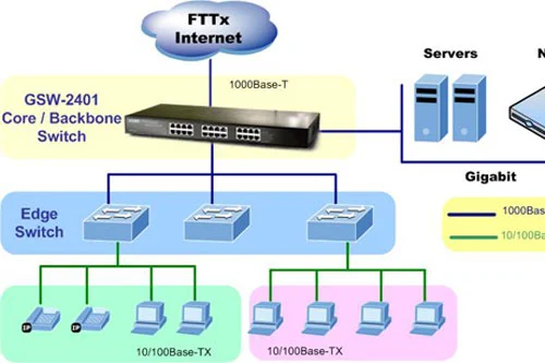 Switch chia mạng Cisco 24port 10/100Mbps SF200-24