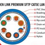 Cấu tạo cáp mạng Golden Link Cat5e SFTP