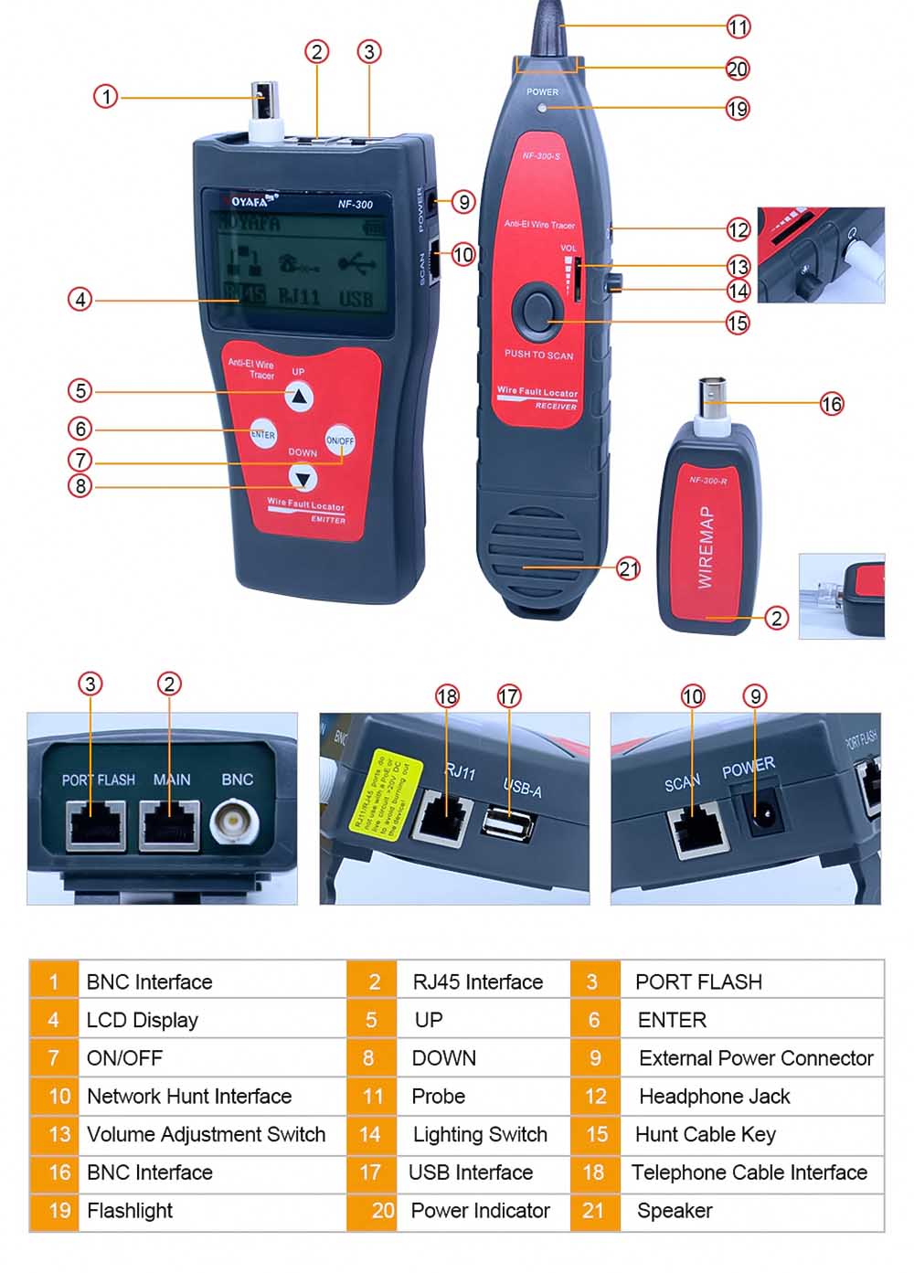 Chi tiết các bộ phận của Máy test cáp mạng Noyafa NF300
