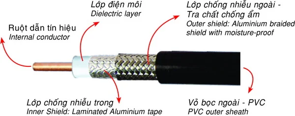 Cáp đồng trục Alantek RG59 có dầu 301-RG590F-SSBK-1223