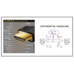 Dây HDMI 30m Ugreen HD104