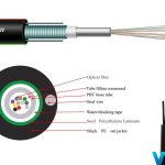 Multimode 4 Core OM2 GYXTW 50125µm