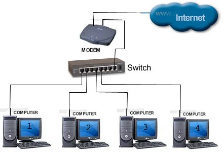 Switch PoE TP-LINK TL-SG2424P 24 Port 10/100/1000Mbps