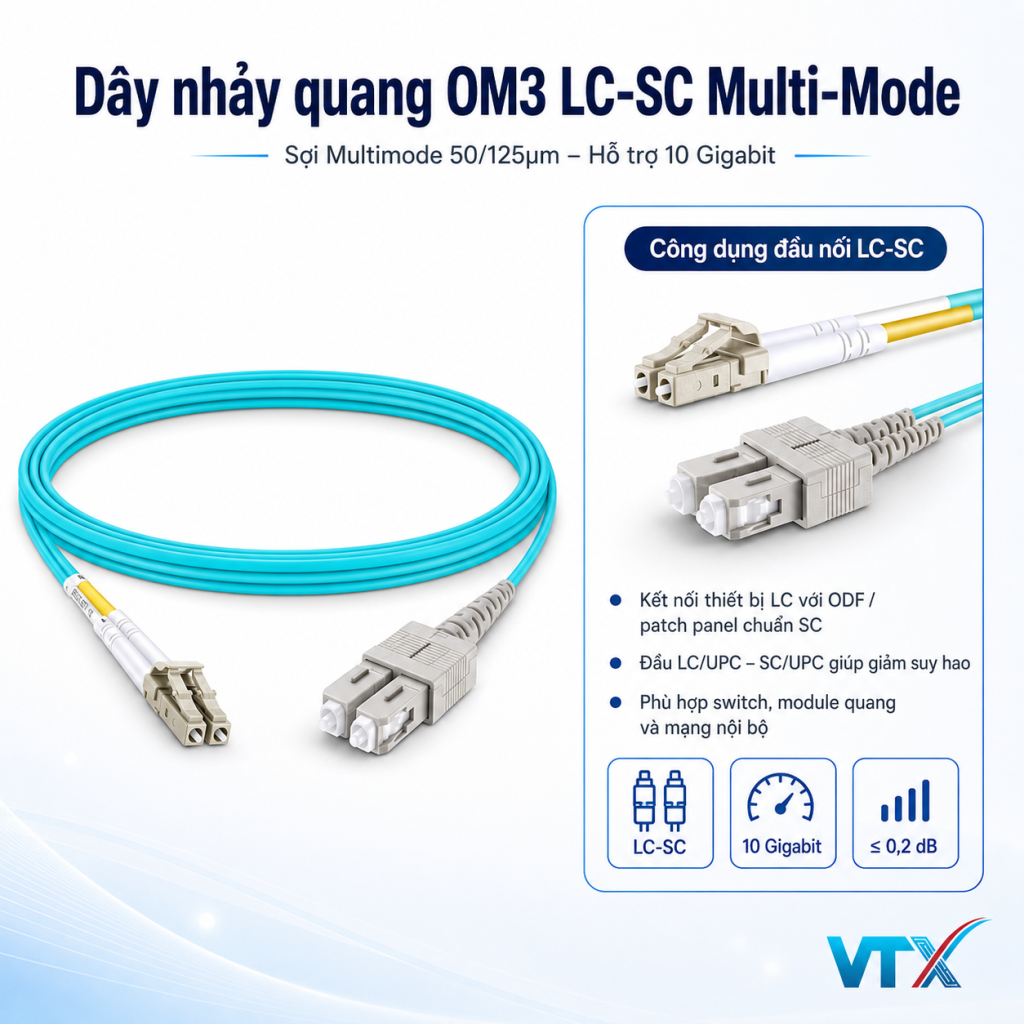om3 lc sc