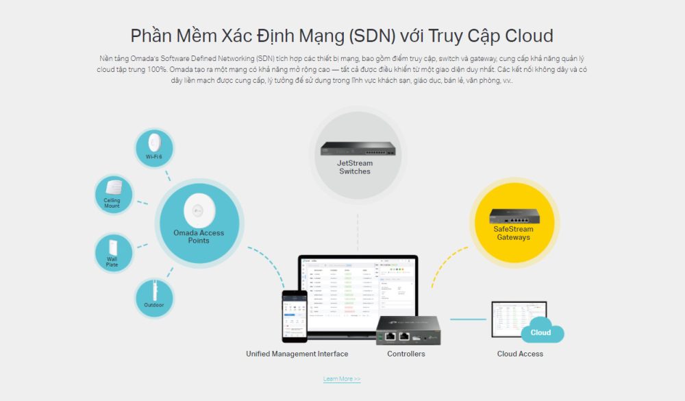 Switch chia mạng TP-LINK 8 port PoE TL-SG2210P
