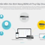 Switch chia mạng TP-LINK 8 port PoE TL-SG2210P