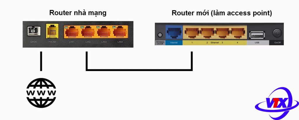 cau-hinh-router