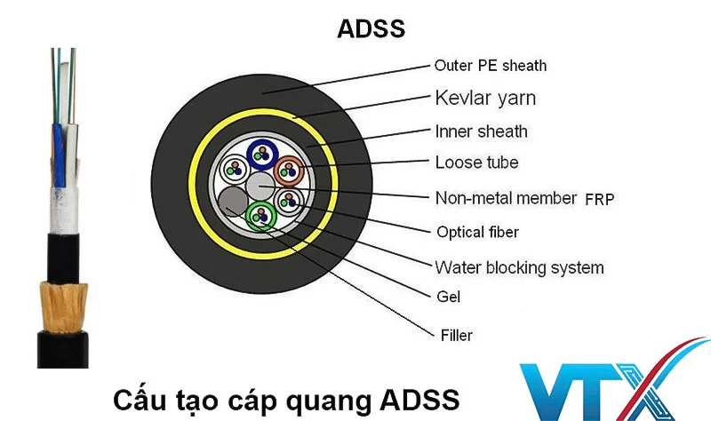 Cáp quang treo ADSS 24FO KV 200