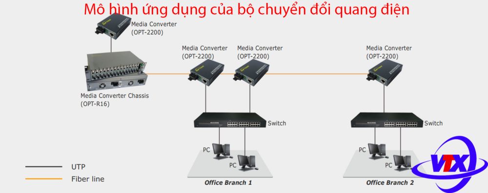 Bộ chuyển đổi quang điện Optone OPT-2200S40