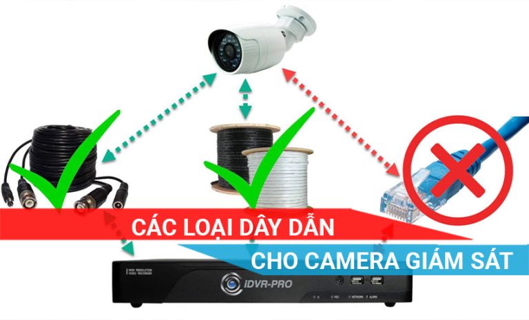 tìm hiểu các loại dây dẫn sử dụng cho camera giám sát