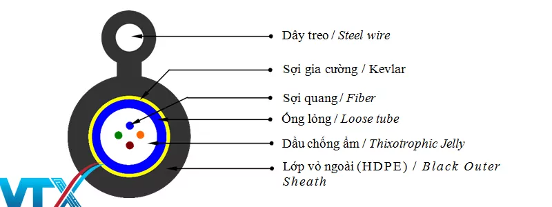 cau_tao_cap_quang_ong_long_4fo
