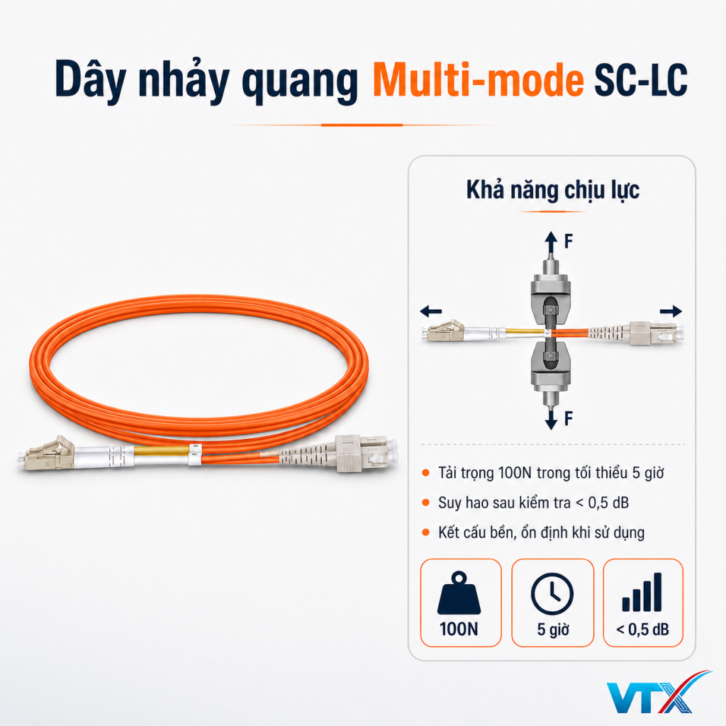 multimode sc lc