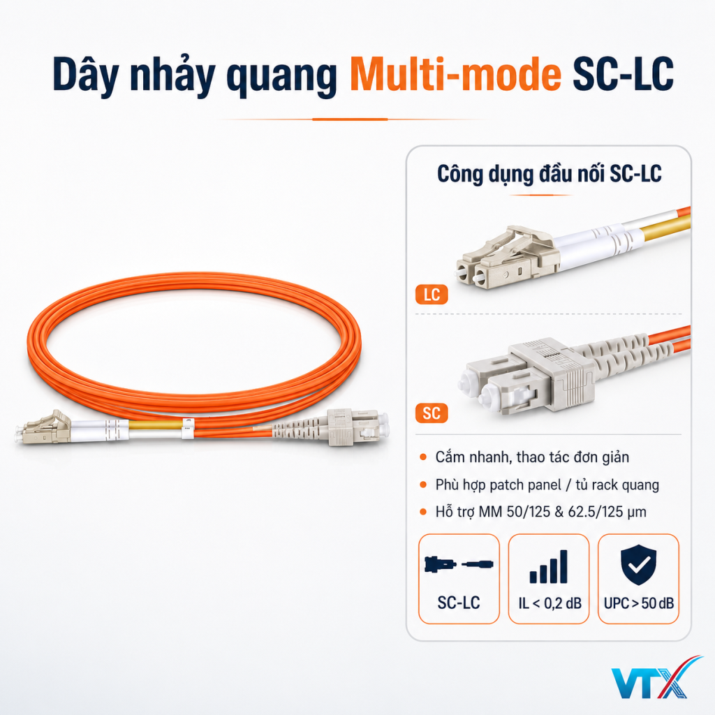 multimode sc lc