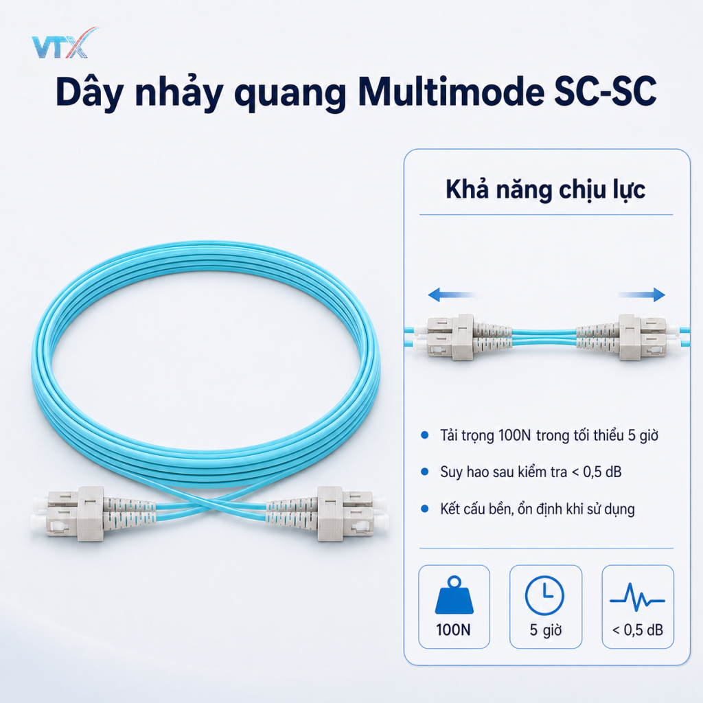 multimode sc sc