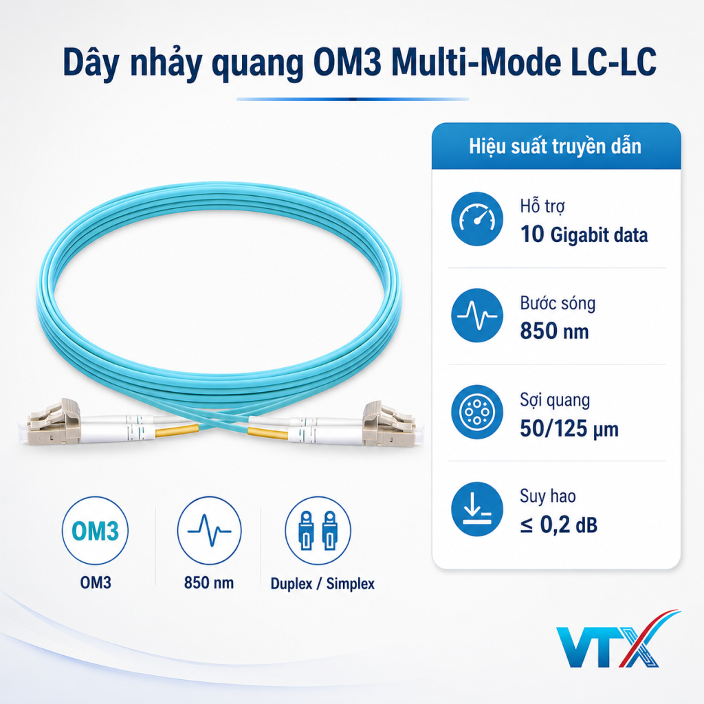 om3 LC LC 