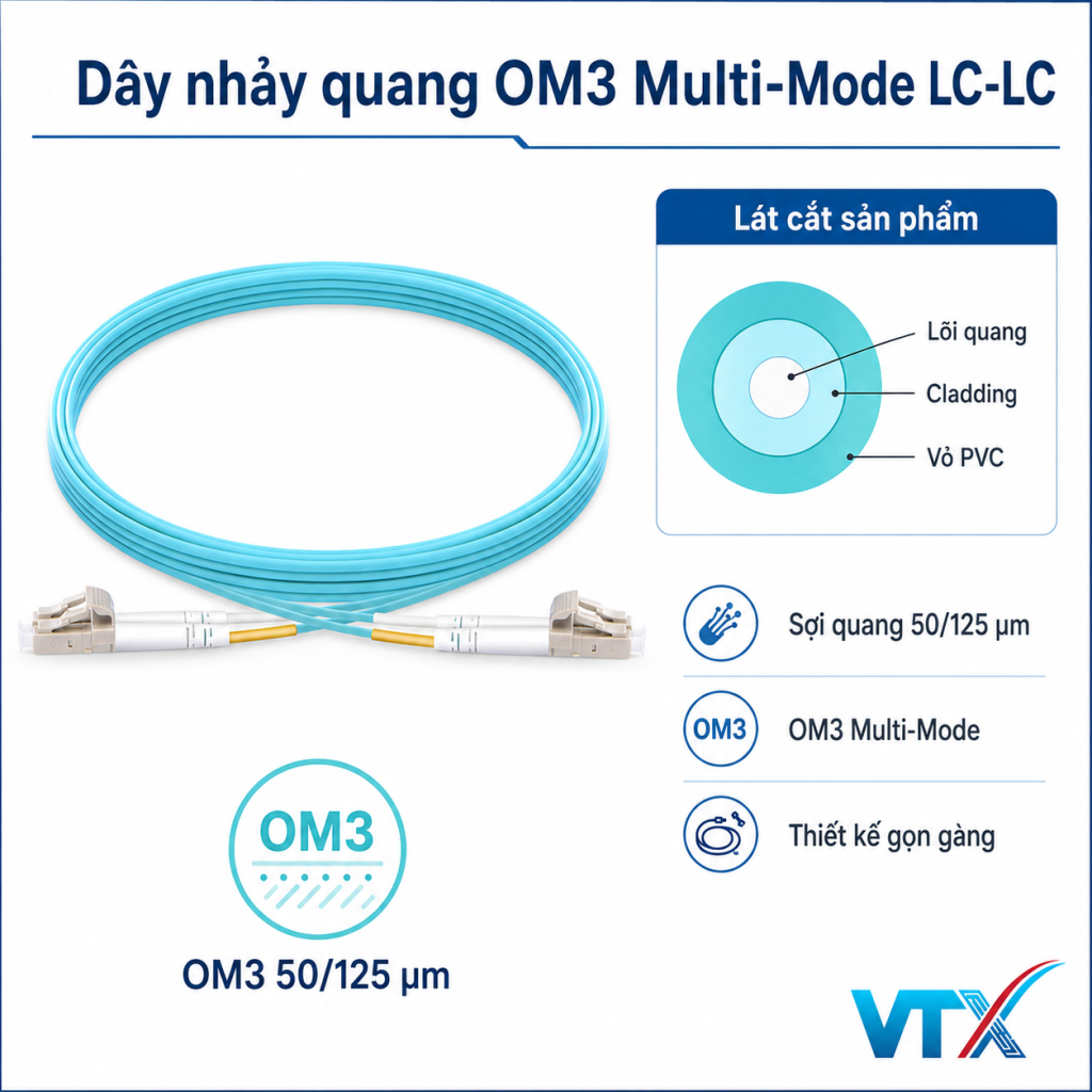 om3 LC LC 