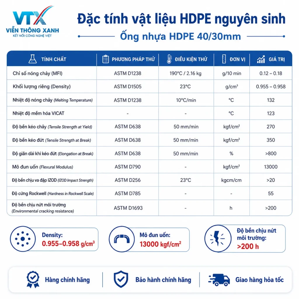 hdpe 40 30