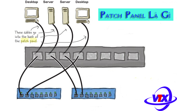 Patch Panel - Kiến thức tổng hợp từ A -> Z