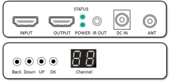 Bộ mở rộng HDMI không dây