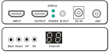 Bộ mở rộng HDMI không dây