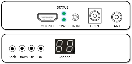 Bộ mở rộng HDMI không dây