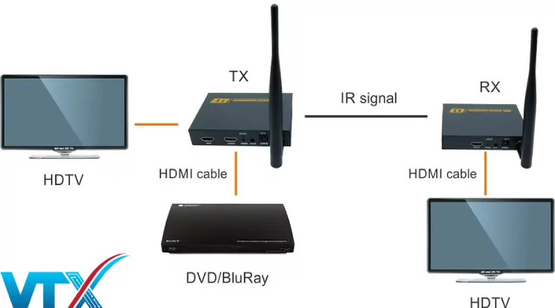 Ung-dung-cua-bo-mo-rong-HDMI-khong-day