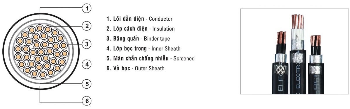 cấu tạo của cáp điều khiển