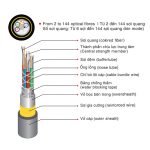 Cáp quang treo ADSS M3-Viettel 72fo Singlemode chính hãng_2