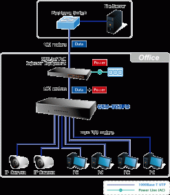 Switch chia mạng PLANET 8 Port 10/100/1000Mbps GSD-803