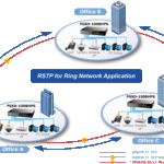 Switch chia mạng PLANET 8-port 10/100Mbps PoE FGSD-1008HPS