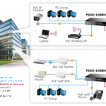 Switch chia mạng PLANET 8-port 10/100Mbps PoE FGSD-1008HPS