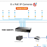 Switch chia mạng PLANET 8-port 10/100Mbps PoE FGSD-1008HPS