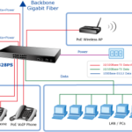 Switch chia mạng PLANET 16port + 2 Gigabit TP/SFP PoE FGSW-1828PS