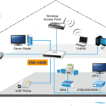Switch chia mạng PLANET 16-port 10/100Mbps Fast Ethernet FSD-1606
