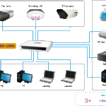 Switch chia mạng PLANET 16-port 10/100Mbps Fast Ethernet FSD-1606
