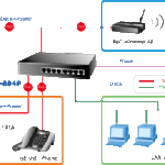 Switch chia mạng PLANET 8-port 10/100Mbps with 4-port PoE FSD-804PS