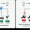 Switch chia mạng PLANET 8-port 10/100/1000Mbps PoE GS-4210-8P2S