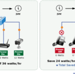 Switch chia mạng PLANET 8-port 10/100/1000Mbps PoE GS-4210-8P2S