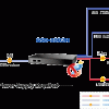 Switch chia mạng PLANET 8port 10/100/1000Mbps + 2port 100/1000X GSD-1002M