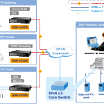 Switch chia mạng PLANET 8-Port 10/100/1000Mbps + 2-Port 100/1000X GSD-1020S