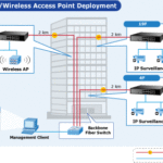 Switch chia mạng PLANET 8-Port 10/100/1000Mbps + 2-Port 100/1000X GSD-1020S