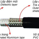 Cáp đồng trục Golden Link RG6/U chính hãng, giá rẻ