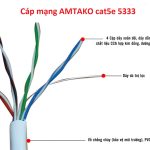 Cấu tạo Cáp mạng AMTAKO Cat5e