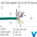 Cấu tạo Cáp mạng Golden Link SFTP Cat 6E