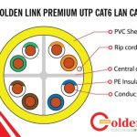 Cấu tạo Cáp mạng Golden Link UTP Cat 6E-100m màu Vàng