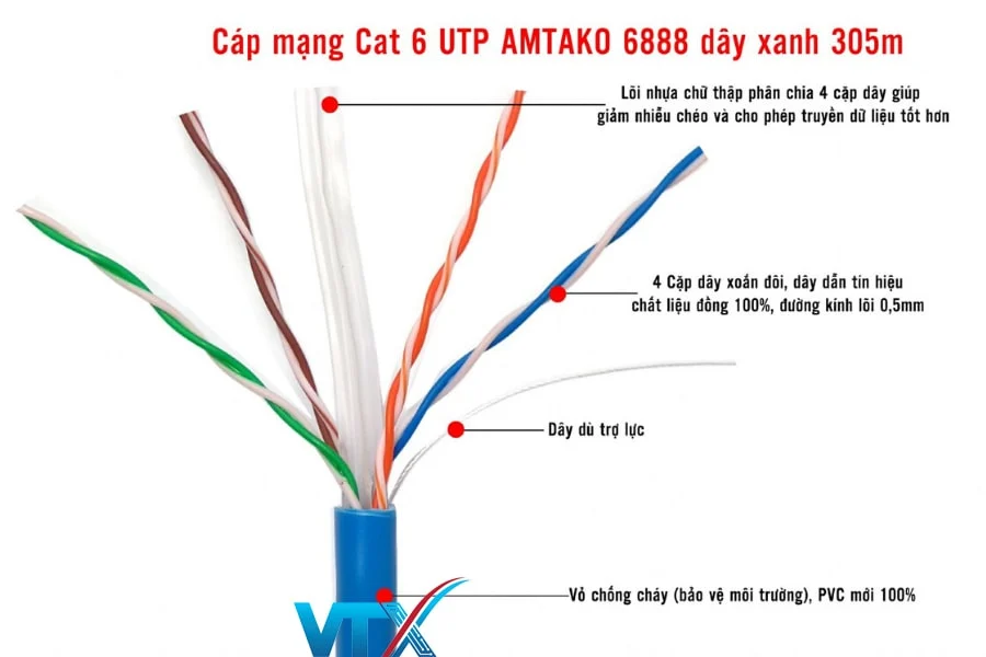 Cấu tạo Cáp mạng lõi đồng Cat6 UTP 6888 từ AMTAKO