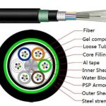 Cấu tạo Cáp quang cống chôn trực tiếp M3 Singlemode 72FO