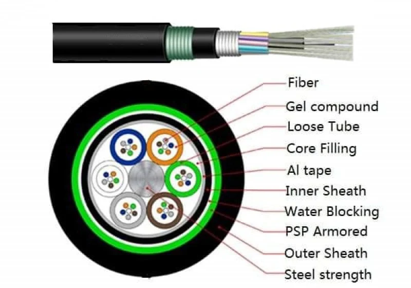 Cáp quang cống chôn trực tiếp M3 Singlemode 24FO chính hãng