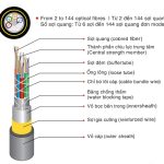 Cấu tạo cáp quang treo ADSS M3 Viettel 48FO